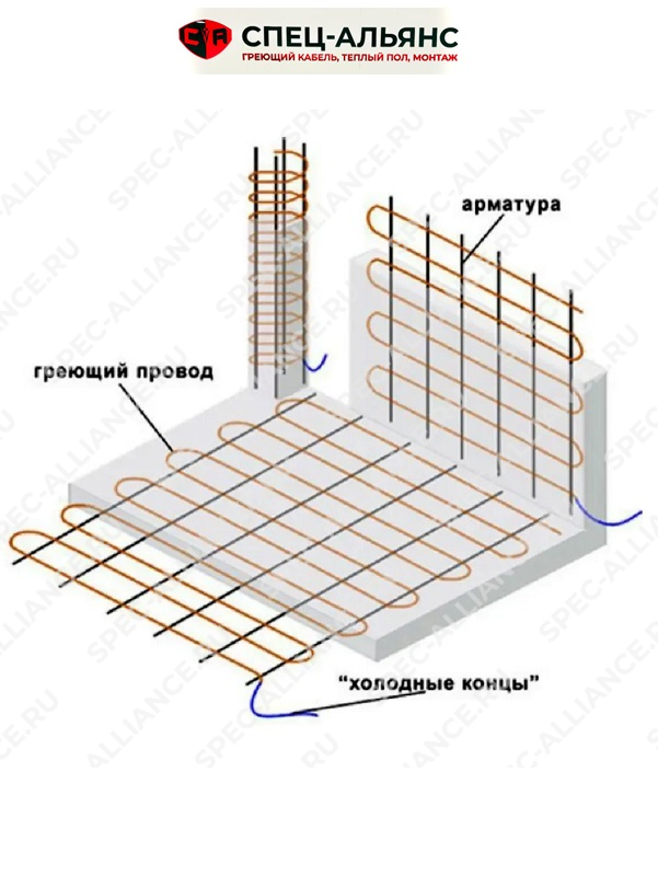 Греющий кабель 40КДБС-145 - для обогрева бетона от 220 Секция нагревательная кабельная 5800 Вт, 145 м.п, 40 Вт м.п. — изображение 4